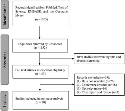 The efficacy and safety of anti-PD-1/PD-L1 in treatment of glioma: a single-arm meta-analysis